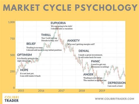 Market Psychology: Analyzing Internet