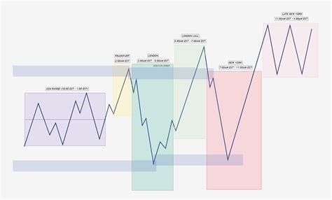 How to Identify Market