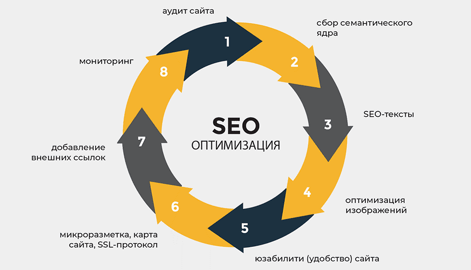 Ahrefs Доноры Как Воспользоваться Их Потенциалом для SEO Ahrefs Доноры Как Воспользоваться Их Потенциалом для SEO