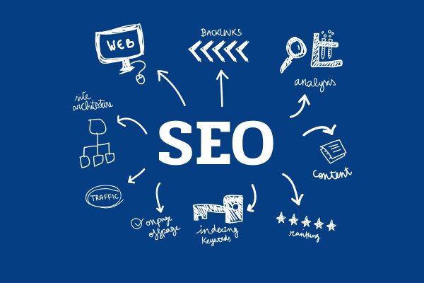 Что такое crowd backlinks и как они могут улучшить SEO вашего сайта 1669216048 Что такое crowd backlinks и как они могут улучшить SEO вашего сайта 1669216048